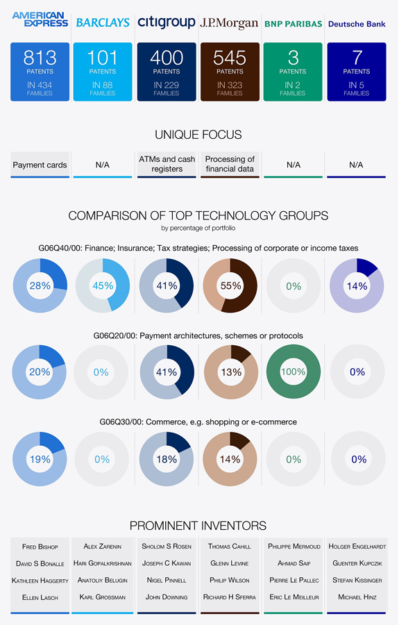 banks-patents