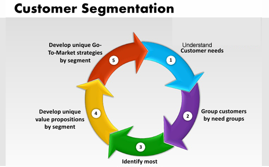 marketing-customer-segmentation