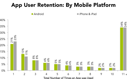 Retention-Rate