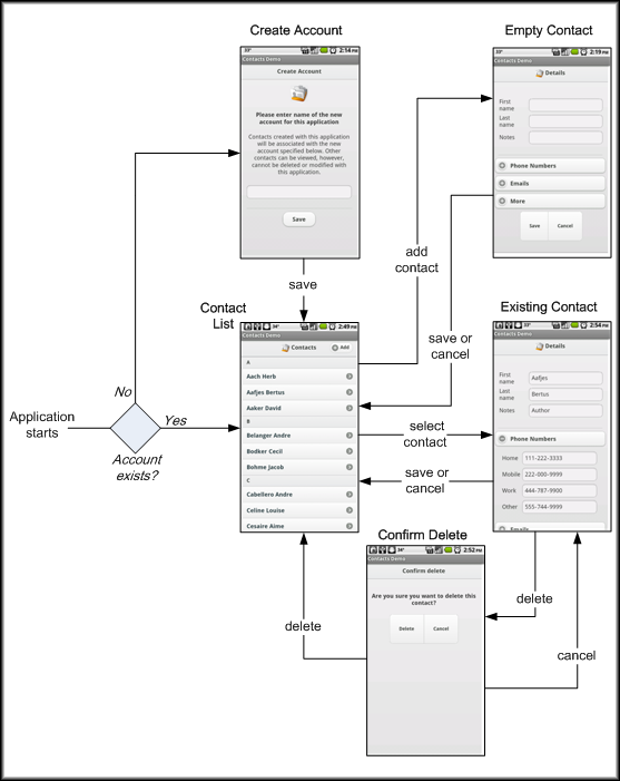 marketing funnel screenflow