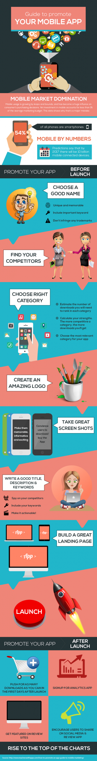 Guide to Promote Your Mobile App [Infographic]