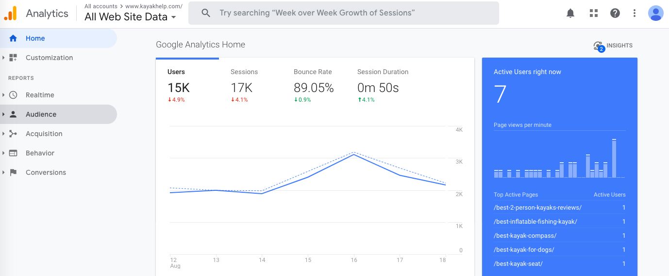 Clicky Web Analytics Review, Pricing, Pros And Cons (Vs Google Analytics)