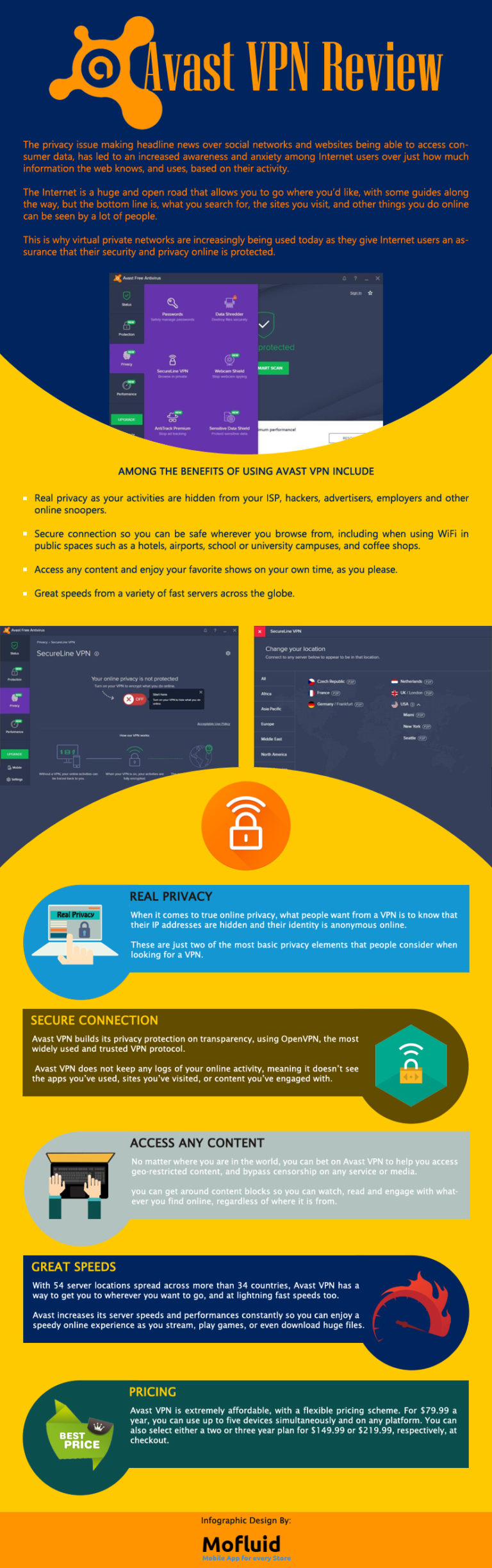 Avast VPN Review Pros, Cons & Special Pricing [Infographics