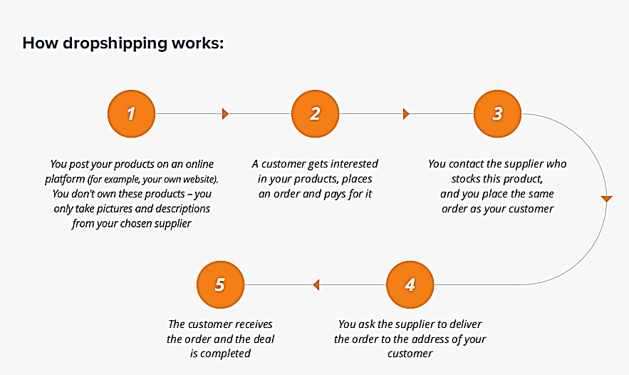 How To Launch Your Own Alibaba Dropship Business With AliDropship -  