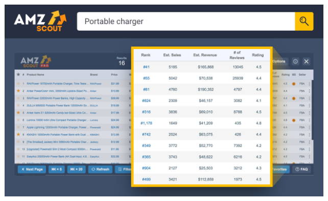 Amzscout Vs Jungle Scout Which Is Right For Your Amazon Business