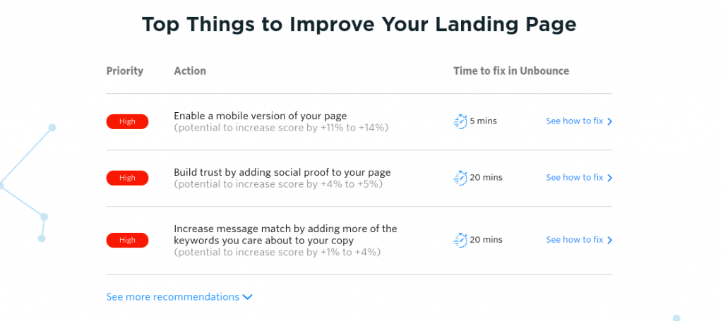 Unbounce Mobile responsive landing page builder