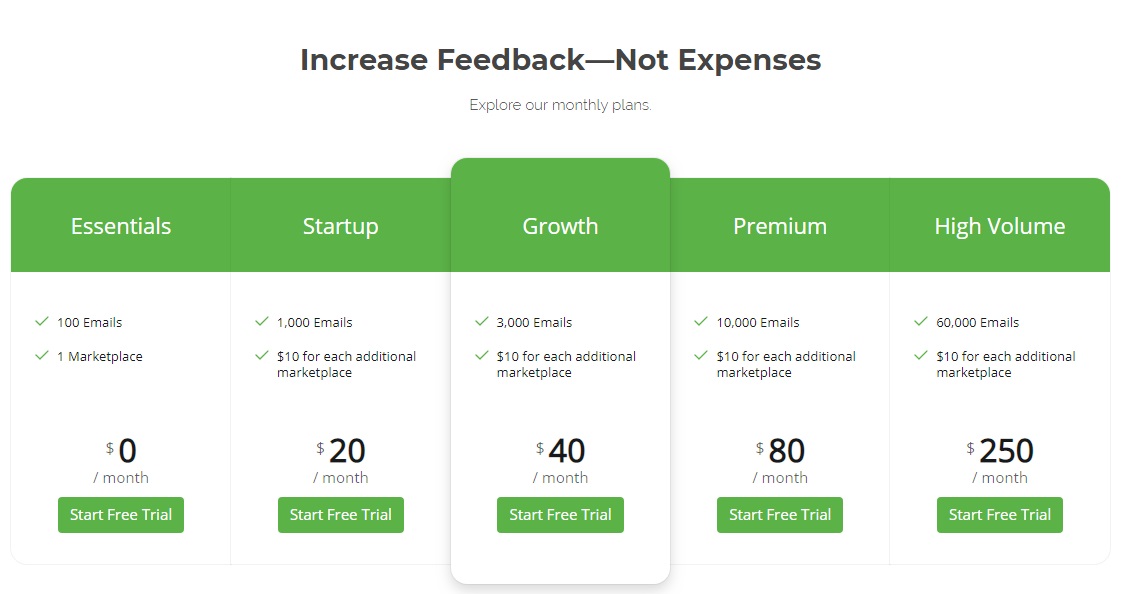 Feedback Genius Premium Plans