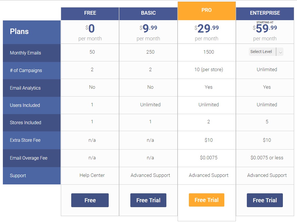 Feedback Five Pricing Tiers from Free to Enterprise