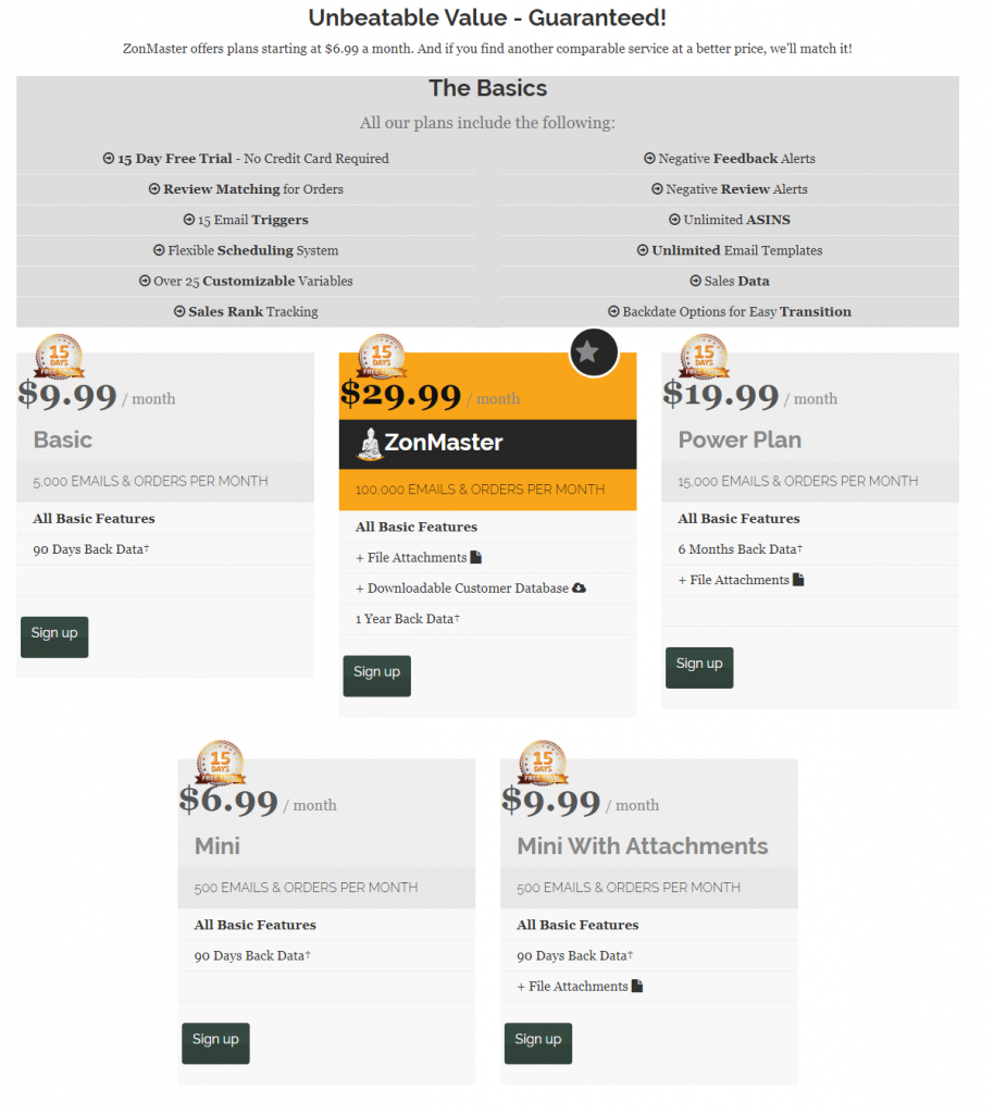 10 Best Amazon Sales Estimator Tools [Free & Paid]