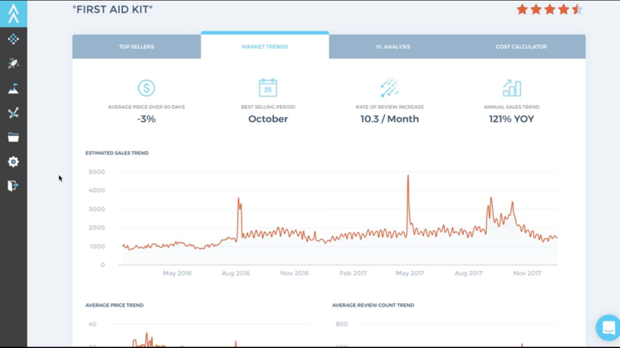 Viral Launch allows you to check performance of different markets