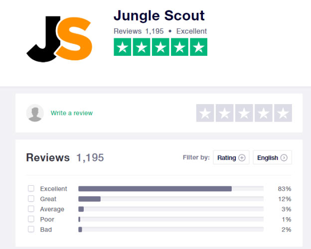 Jungle Scout has received a generally positive reception