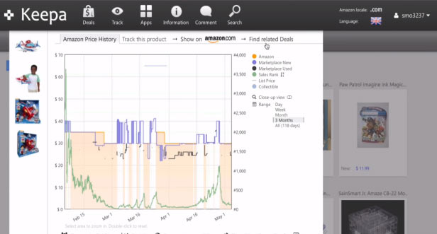 Keepa data analytics