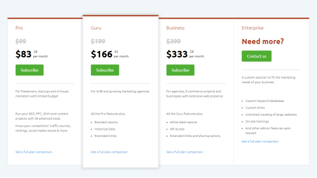 SEMrush is adequately priced compared to its competitors