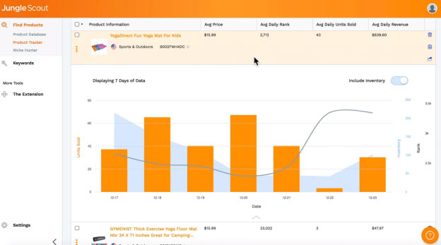 Data analytics from Jungle Scout help determine how recent or prolonged the success of a product is