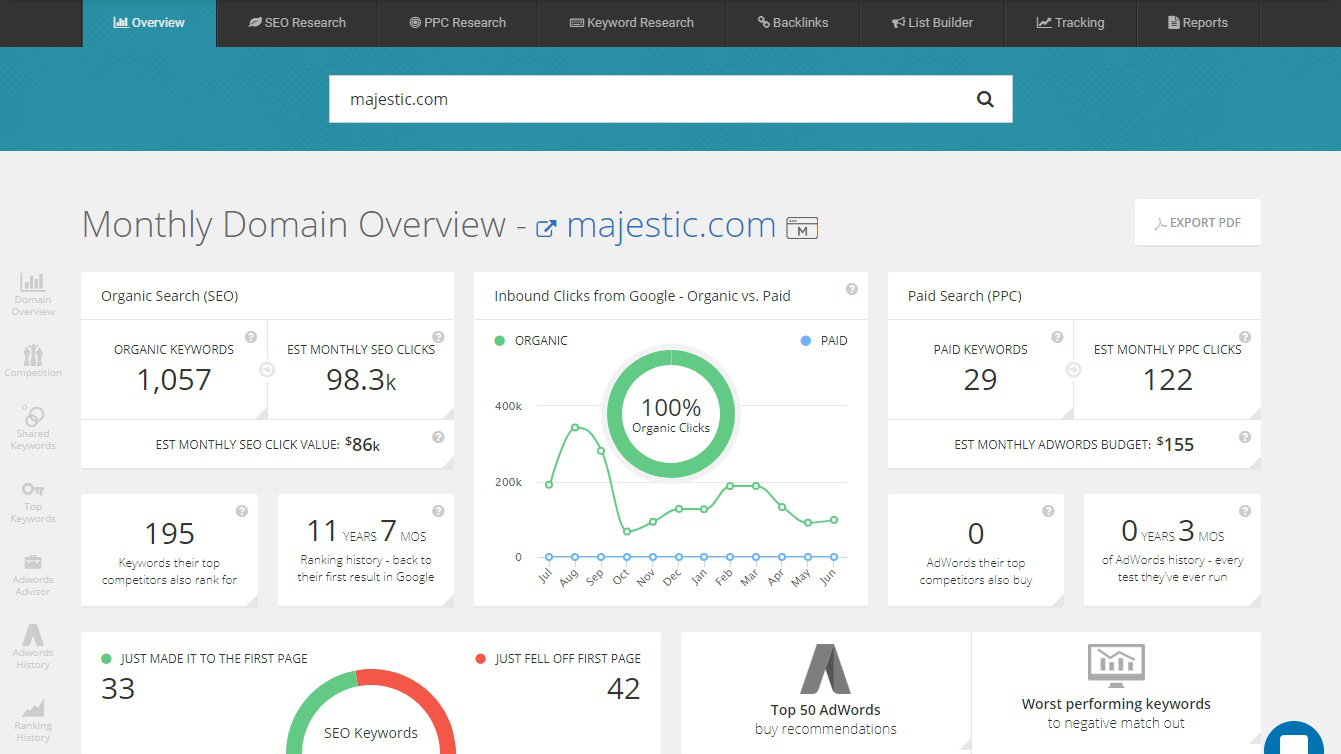 seo powersuite vs spyfu