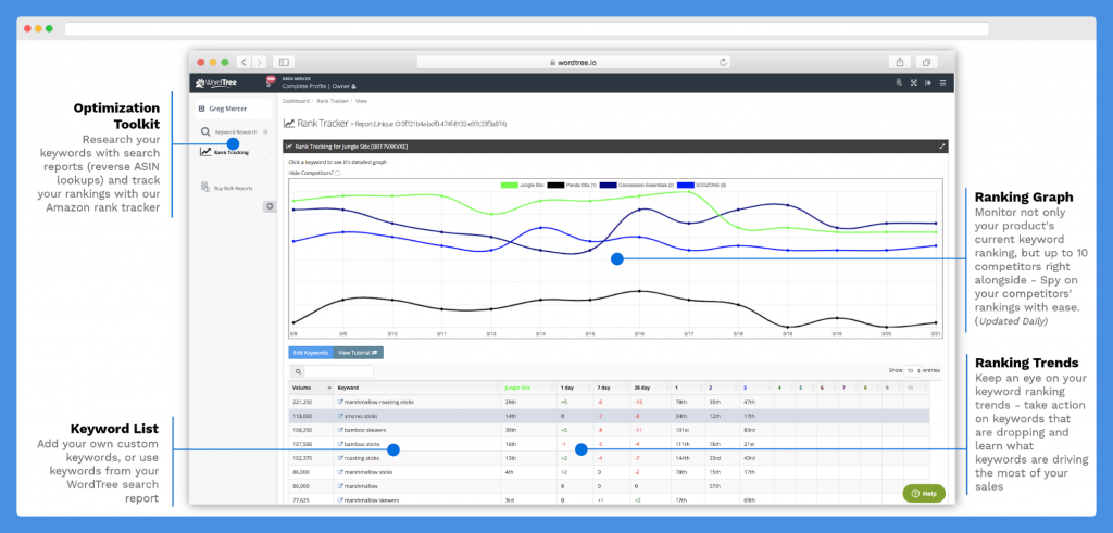 amazon rank tracking tool