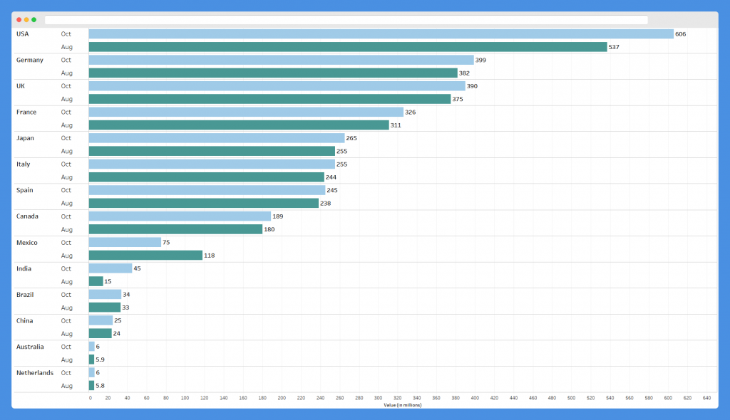 Amazon keyword tracking on sale tool