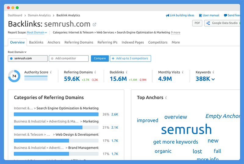 semrush pro 30 days