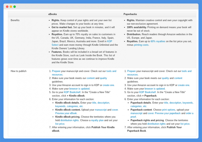 10 Best Print On Demand For Books 2024