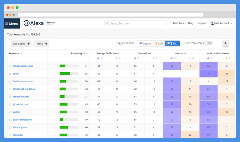 Top 6 Similar websites like ratemytactic.web.app and alternatives