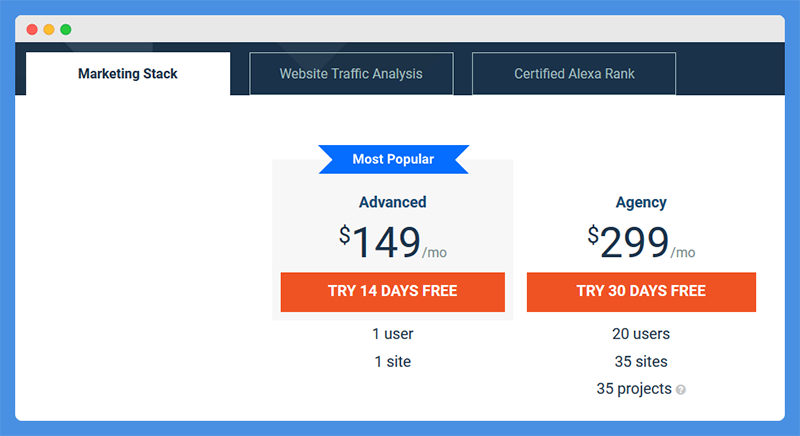 animeblix.org Traffic Analytics, Ranking Stats & Tech Stack