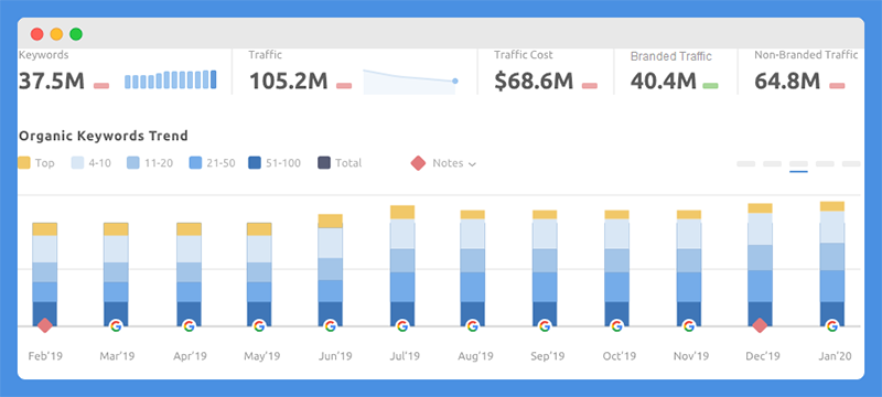 animesvision.biz Traffic Analytics, Ranking Stats & Tech Stack