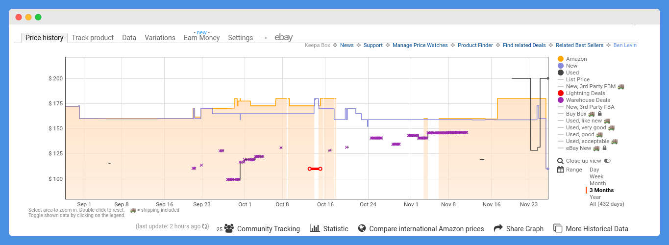 12 Best Amazon Price Tracker App